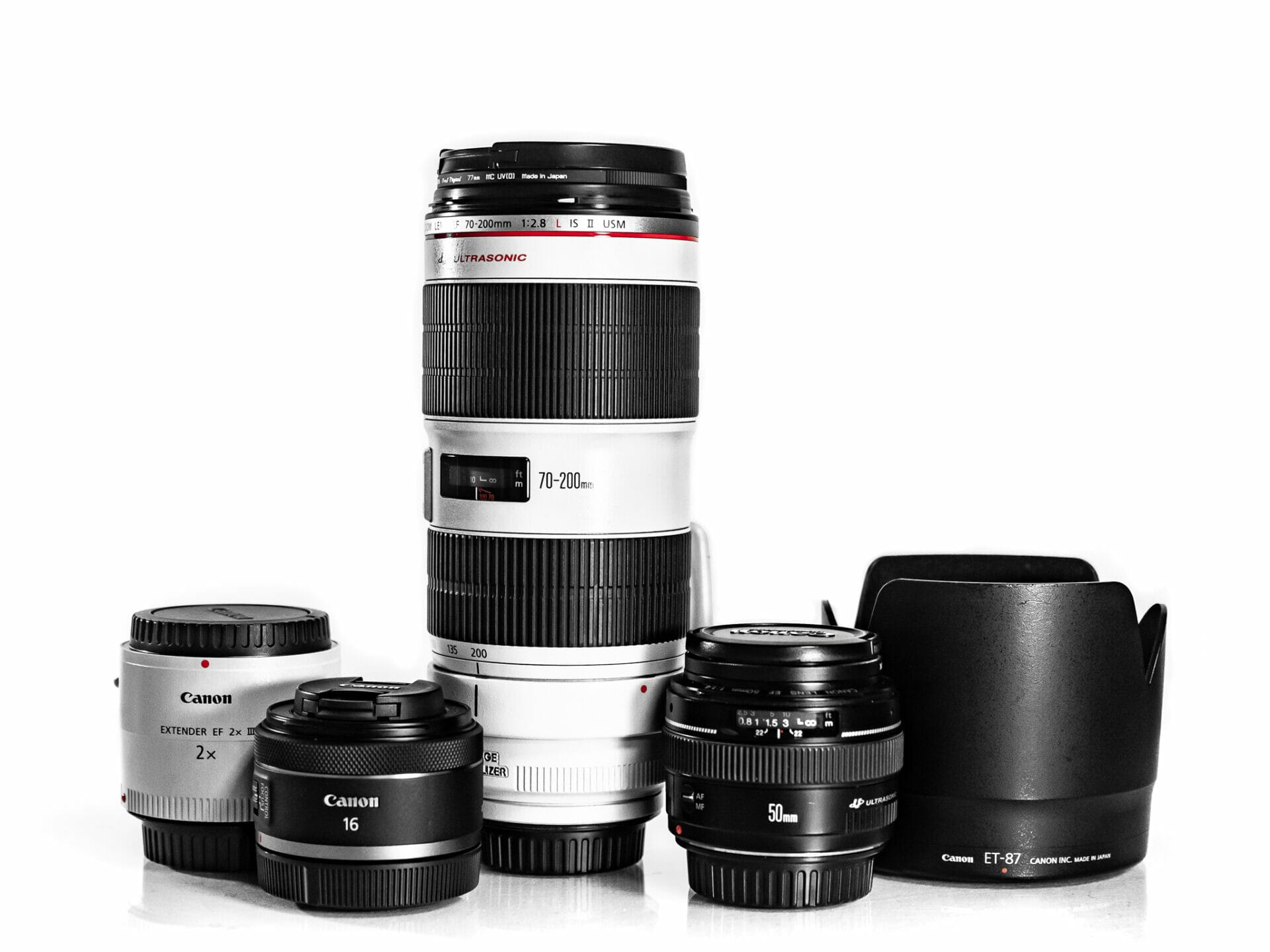 Travel Lenses Camera gear essentials 